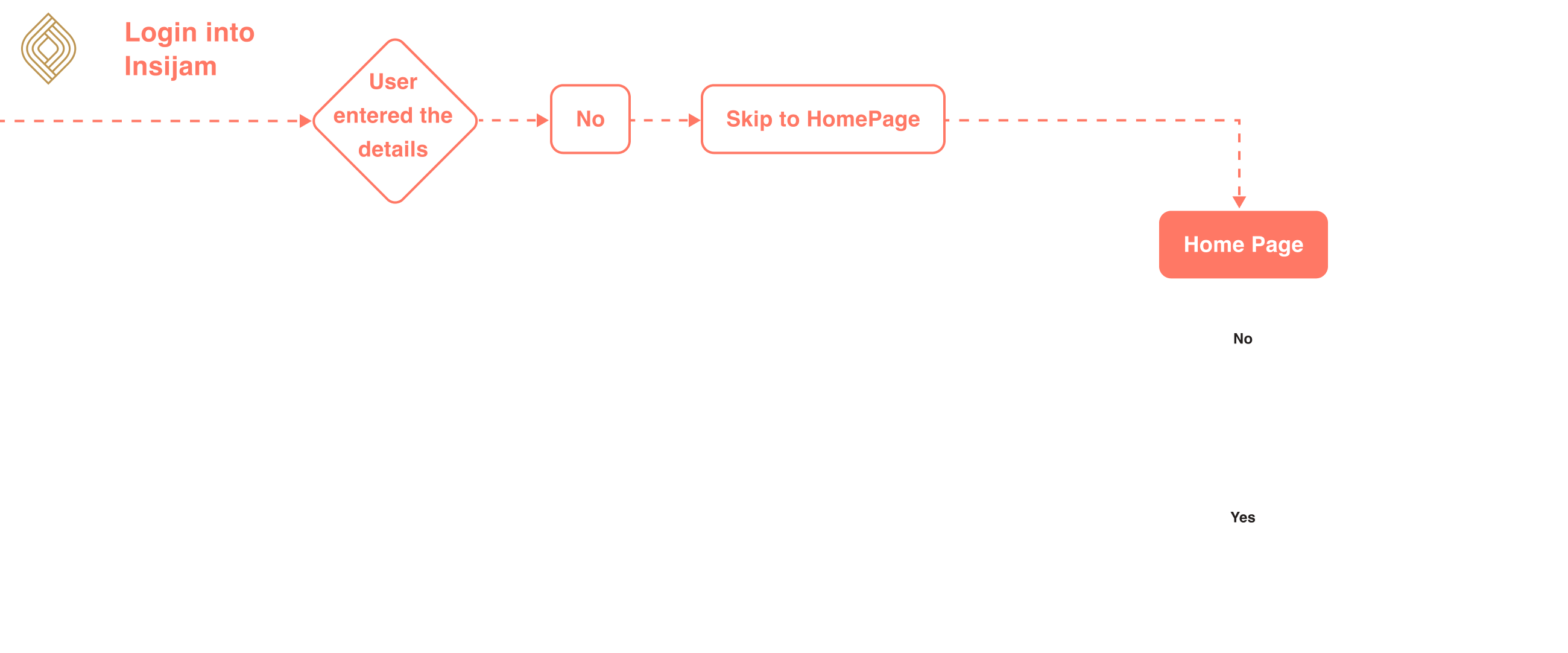 flow-2 flow-2